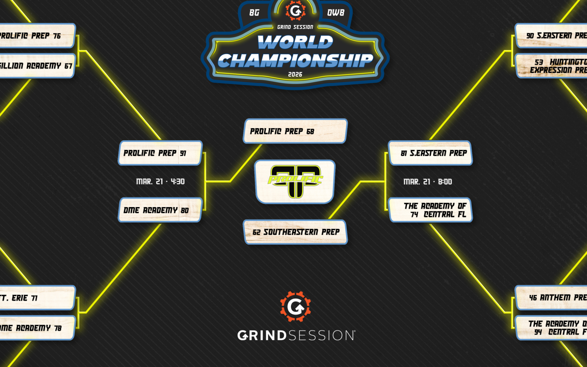 Can You Say Four in a Row, Prolific Prep can