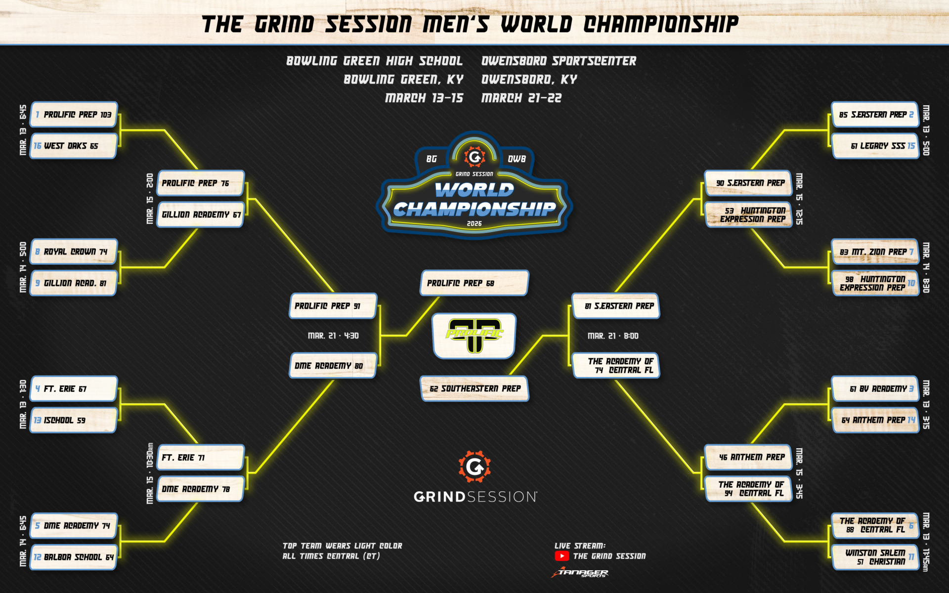 Can You Say Four in a Row, Prolific Prep can