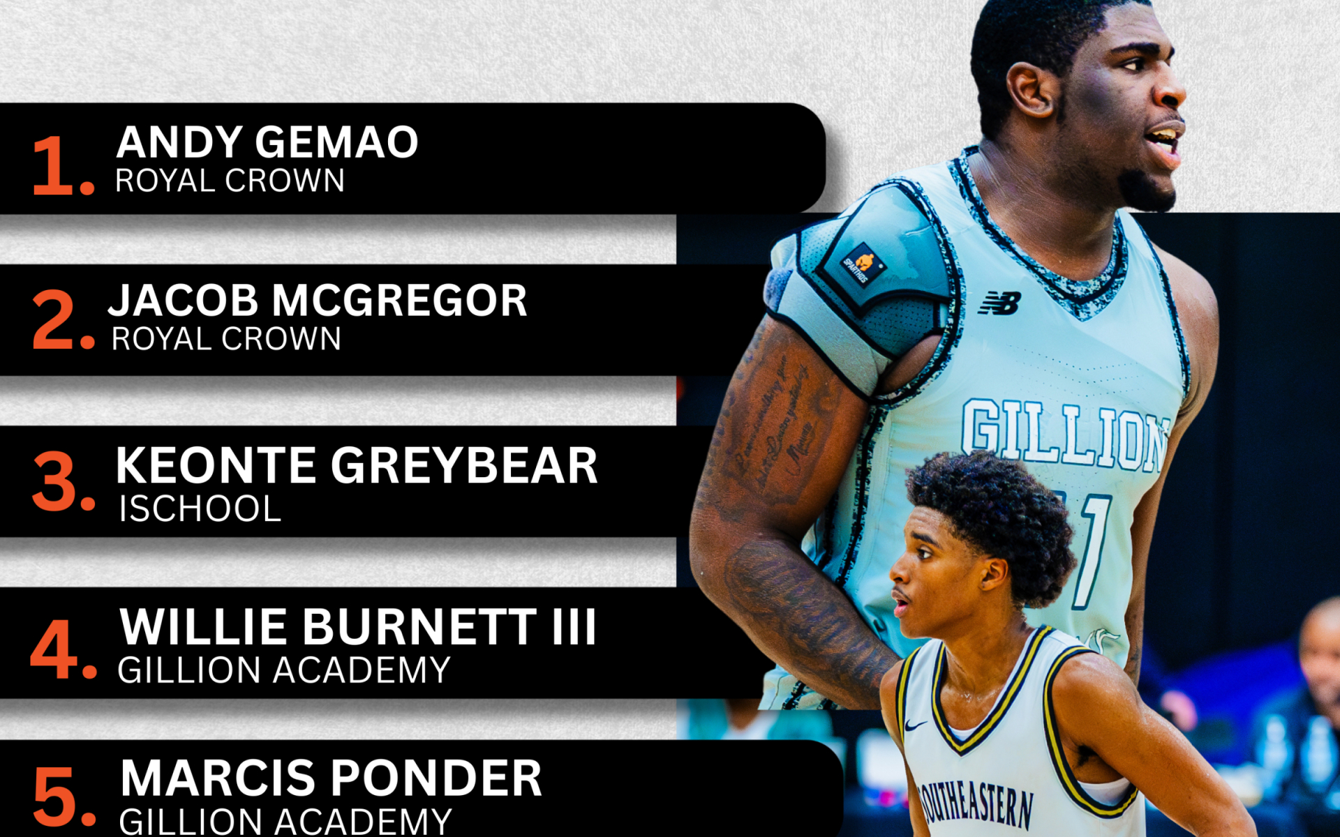 Orlando Top Performers from Saturday