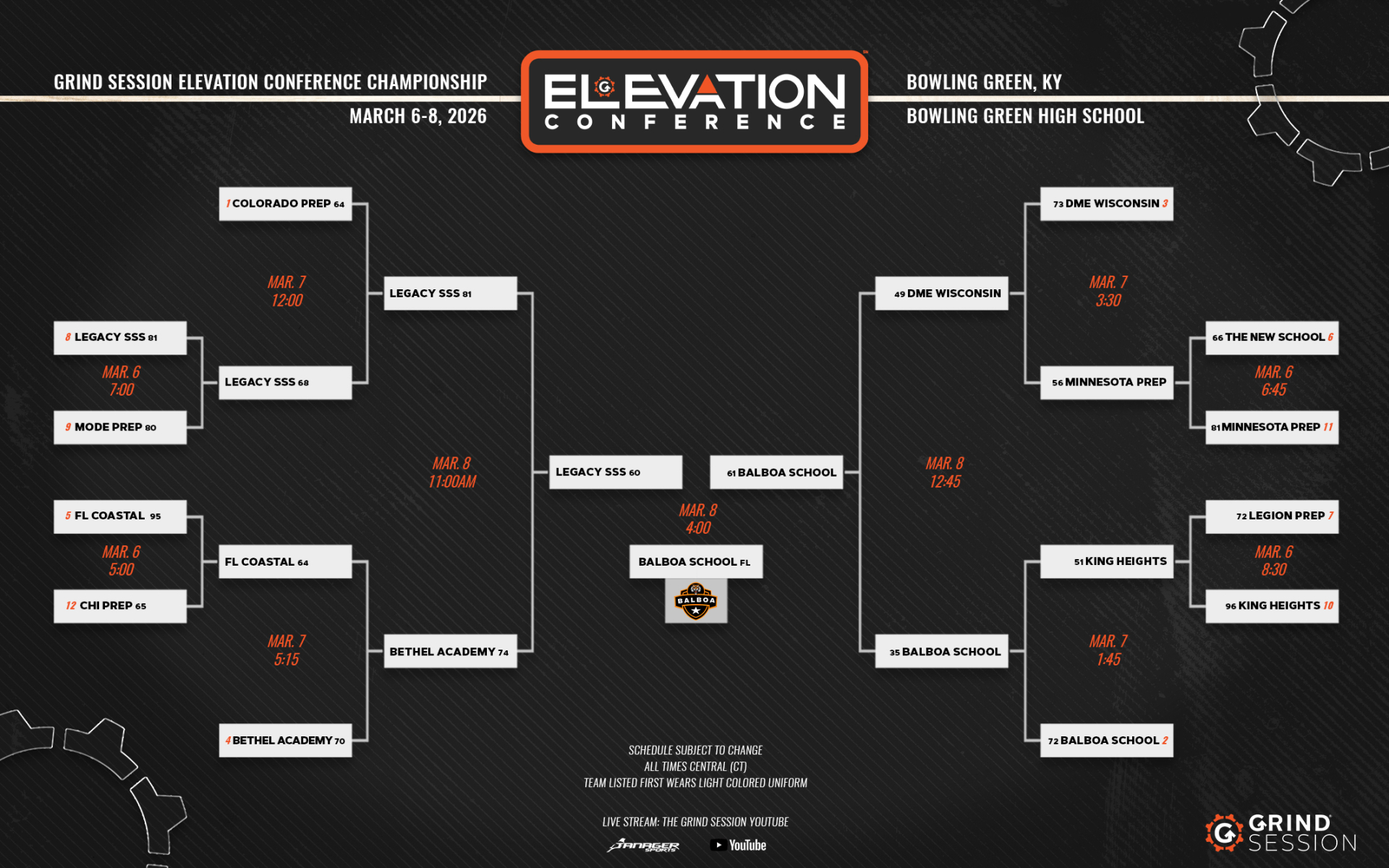 Elevation Conference Final Bracket