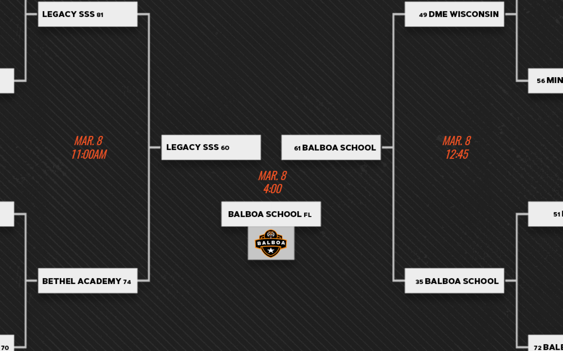 Elevation Conference Final Bracket