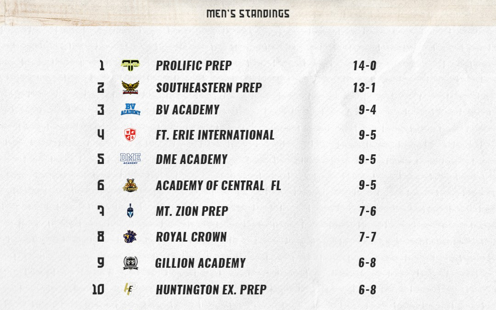 2026 Men's Standings after Philly
