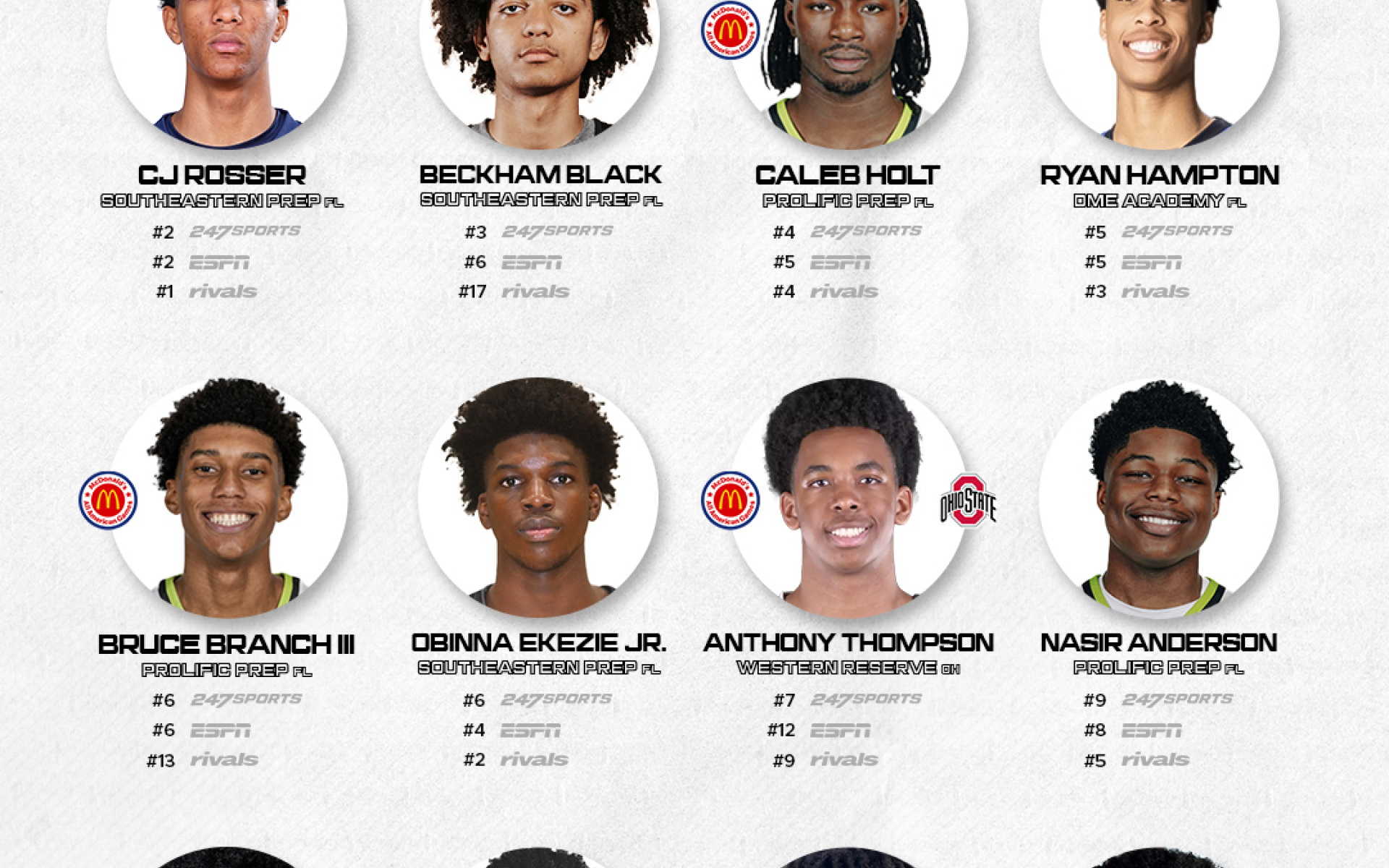 Players to Watch in LA