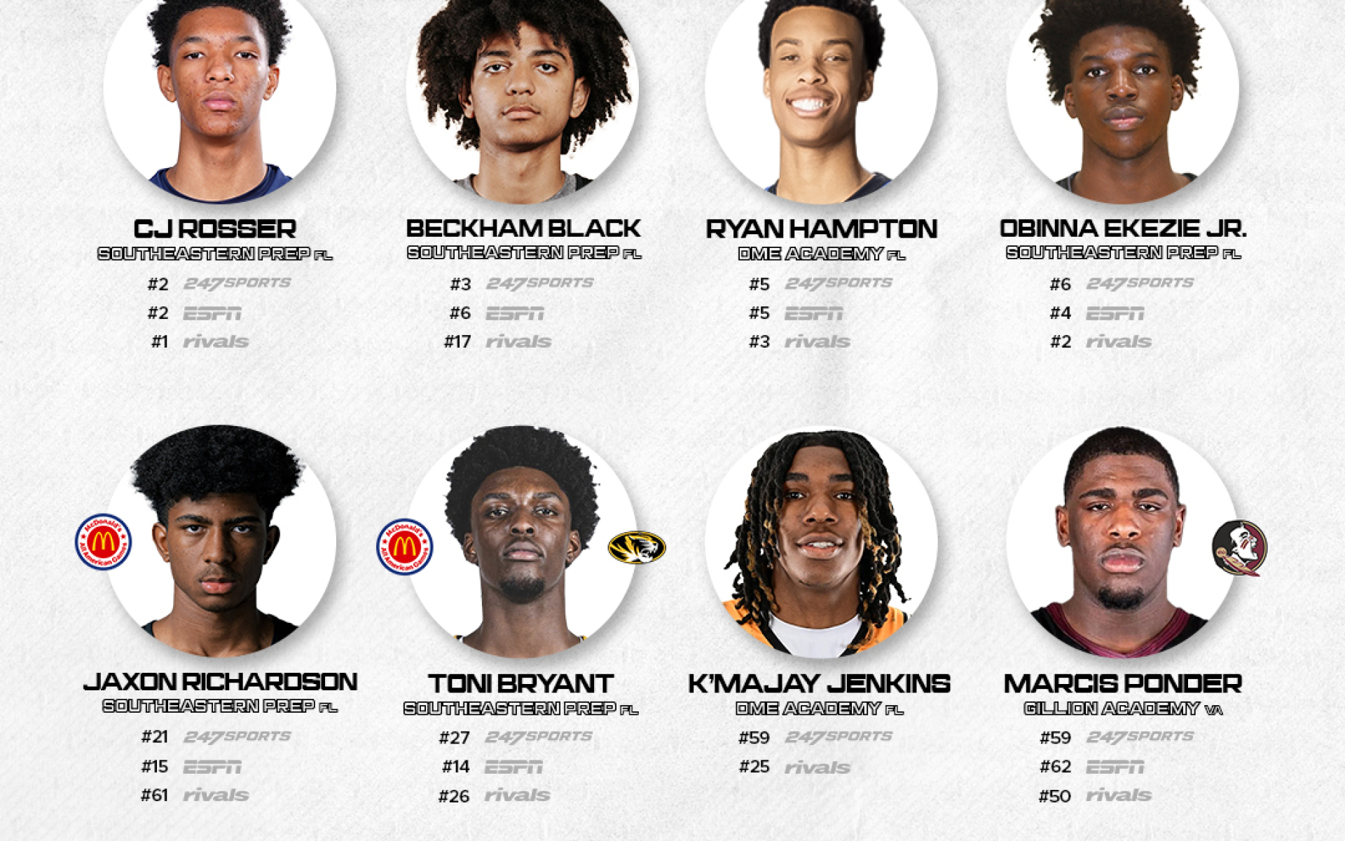 Players to Watch in Orlando