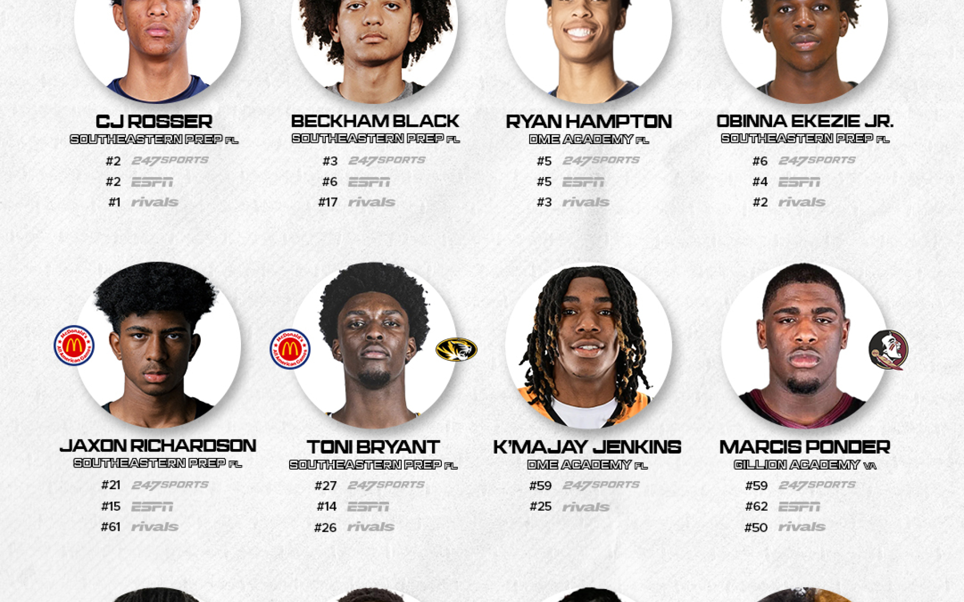 Players to Watch in Orlando