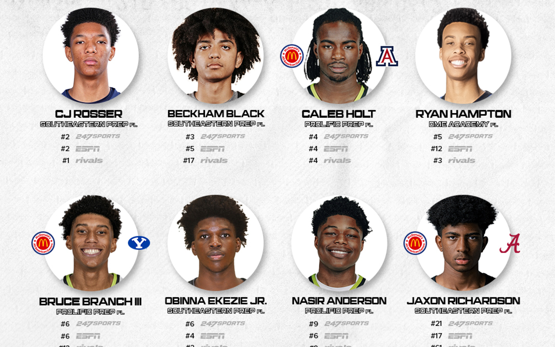 Bowling Green Players to Watch