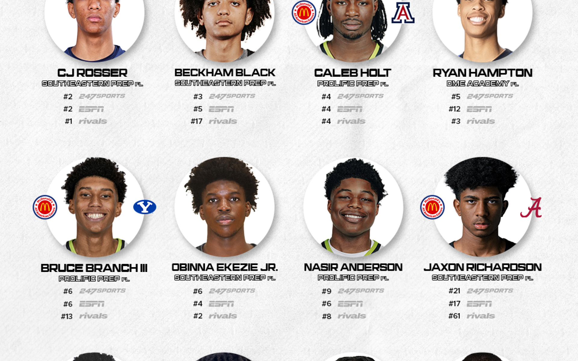 Bowling Green Players to Watch