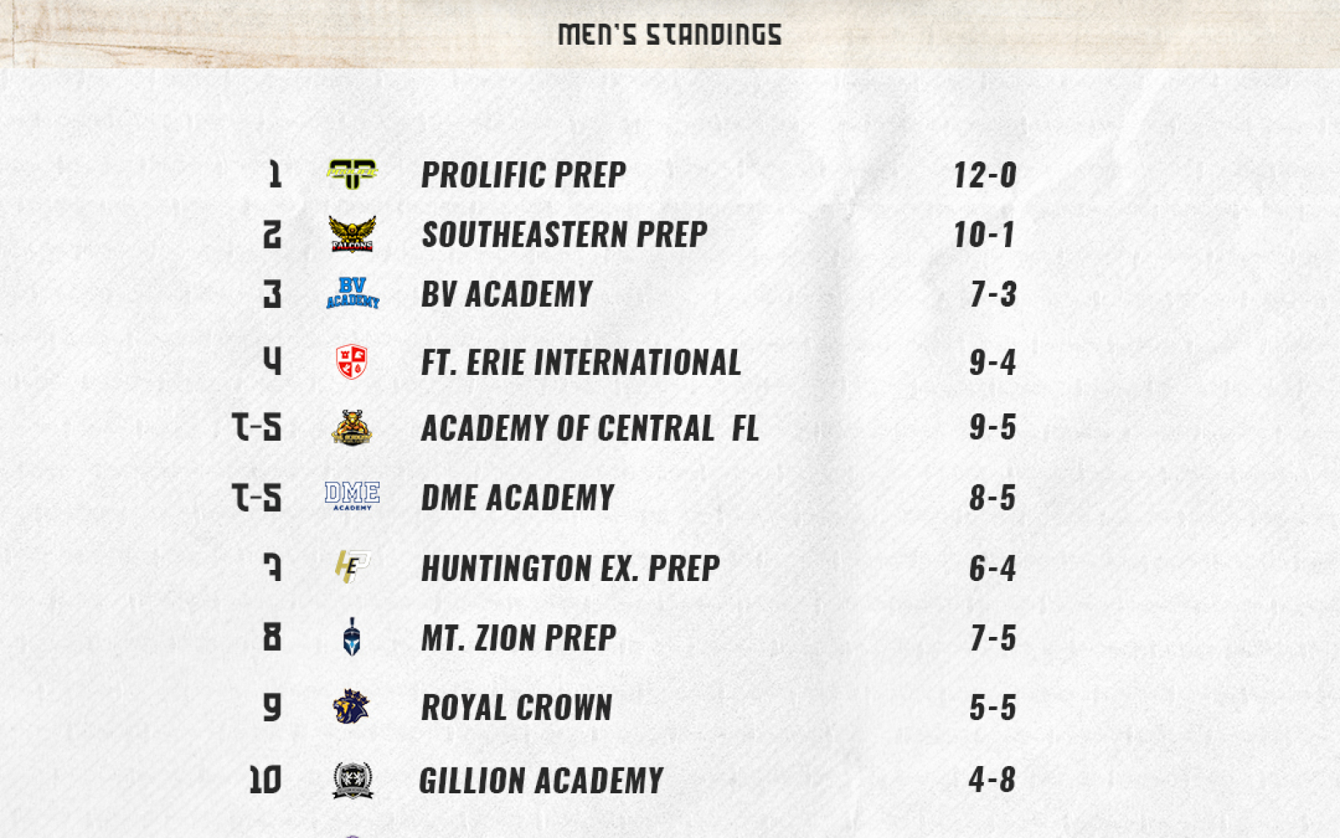 Men's Standings