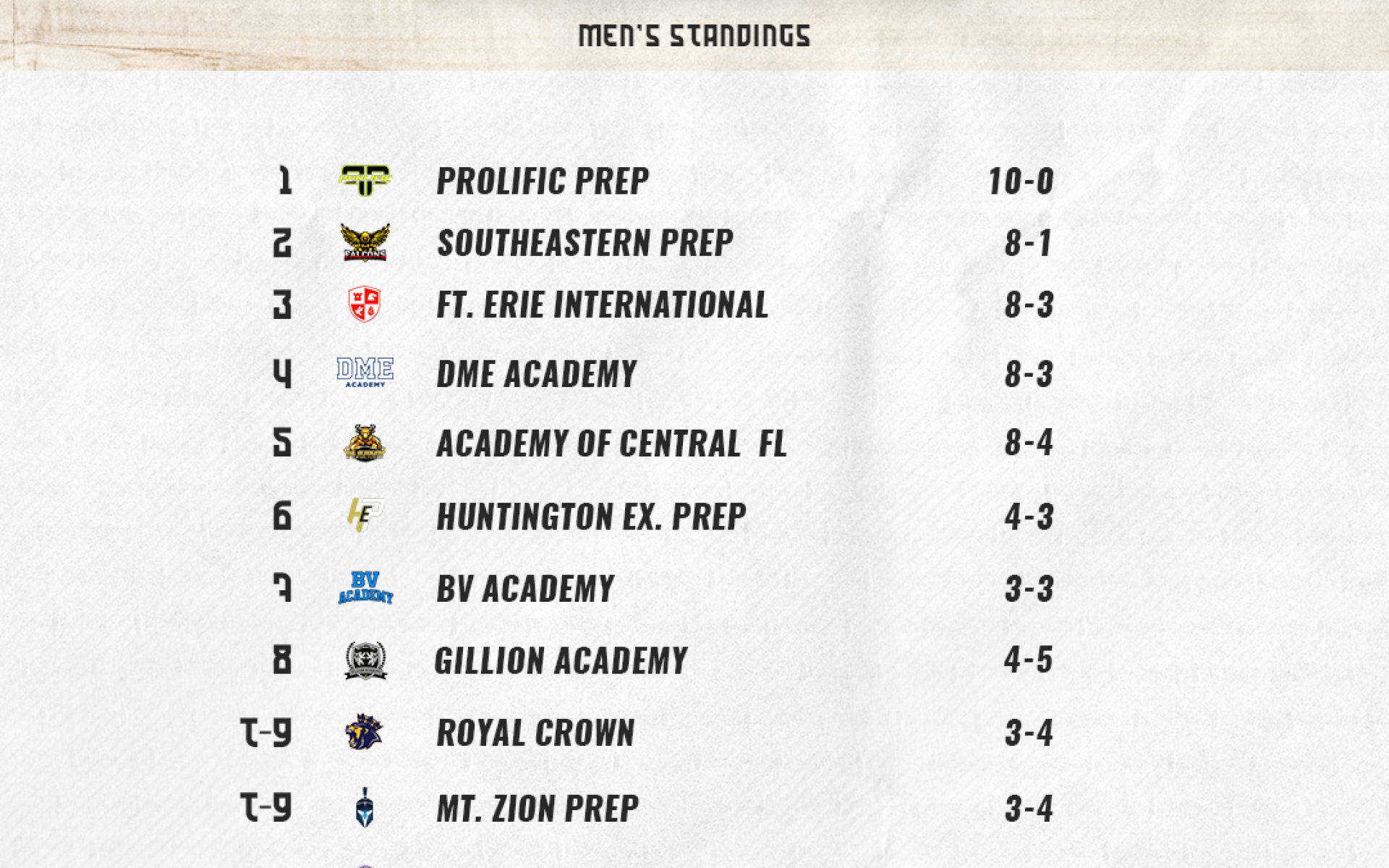 Men's Standings