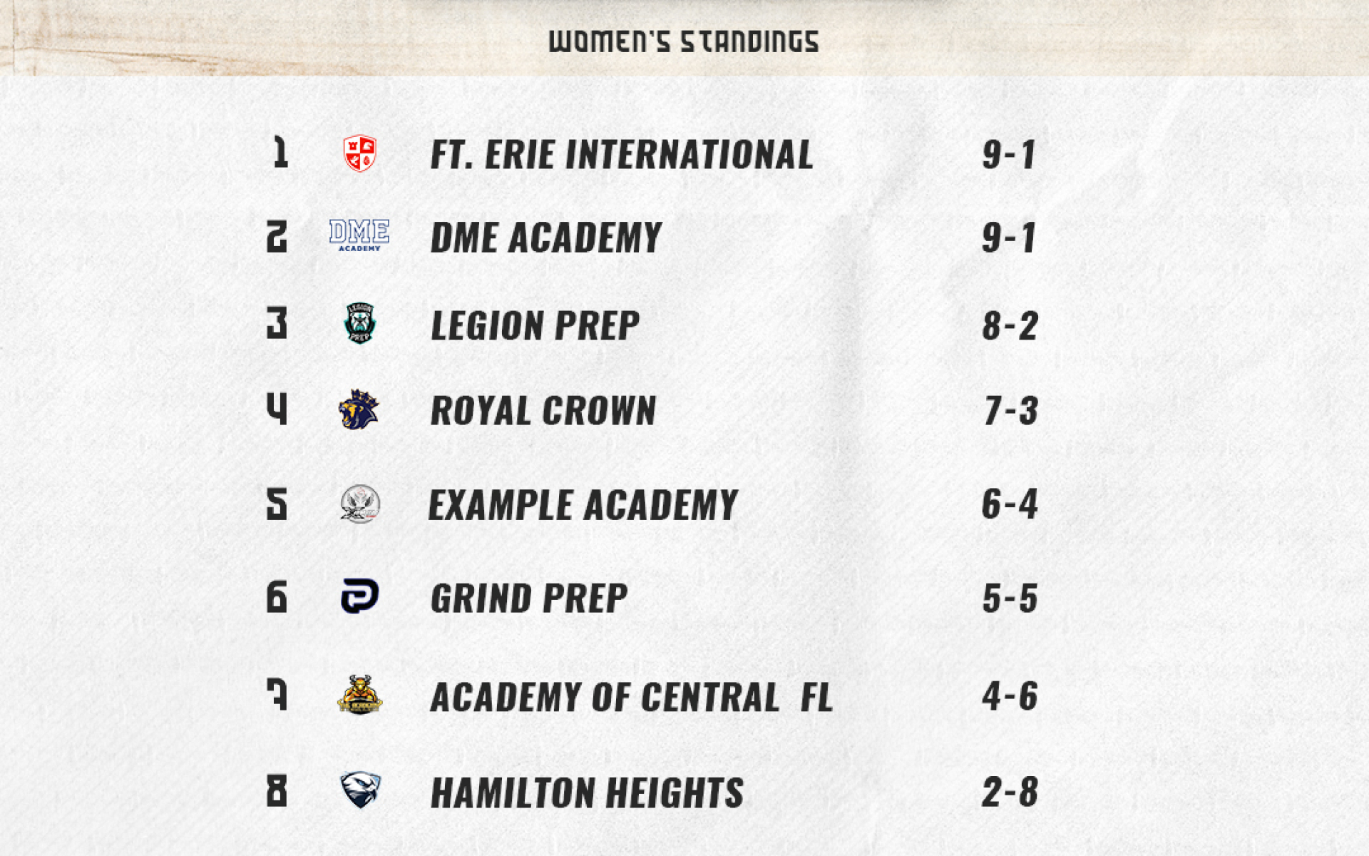 Final Women's Standings