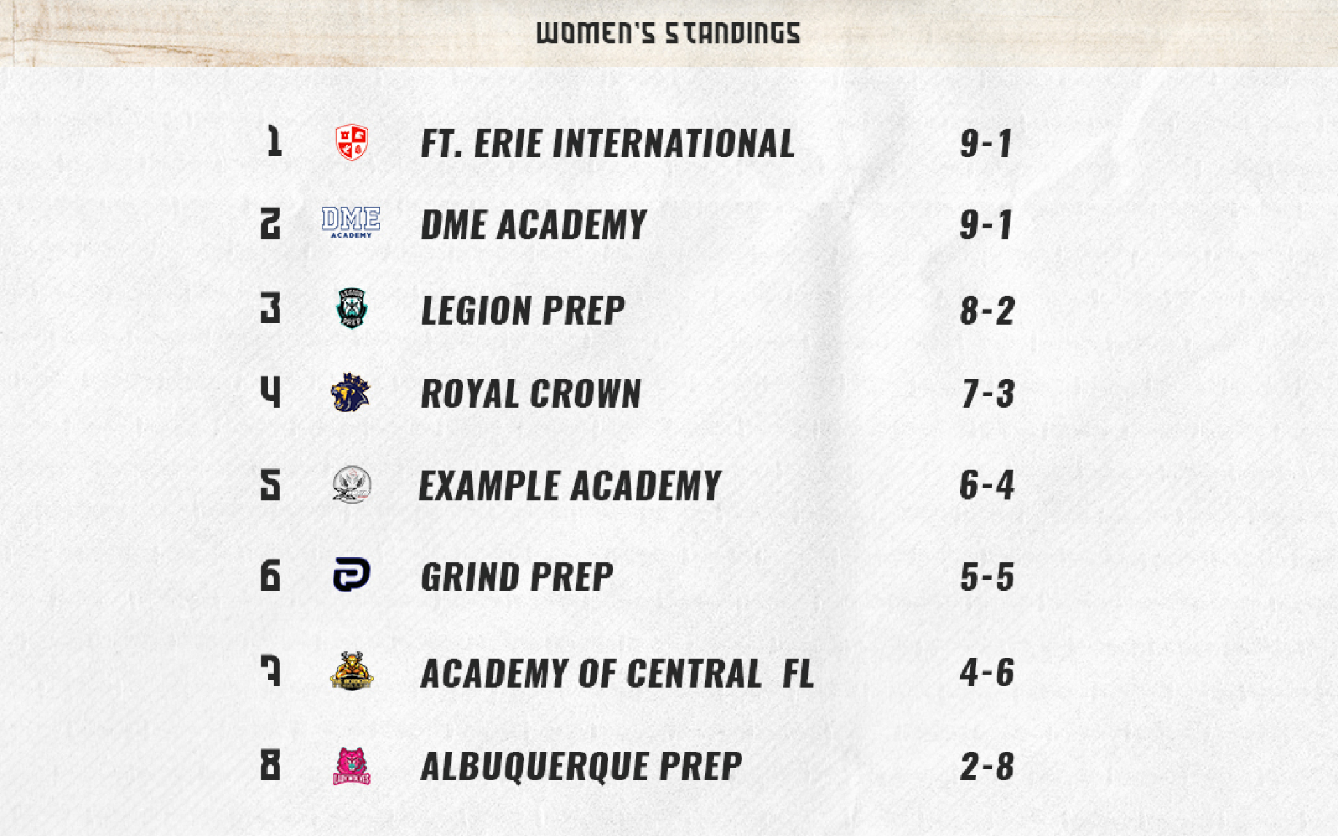 Final Women's Standings