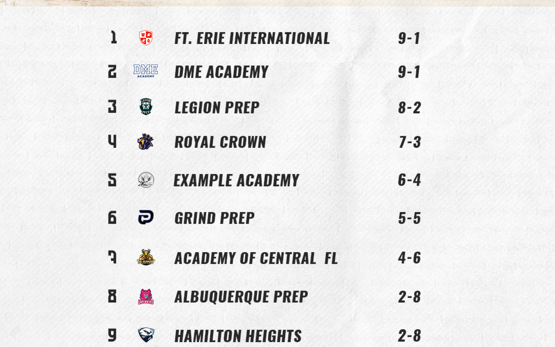 Final Women's Standings
