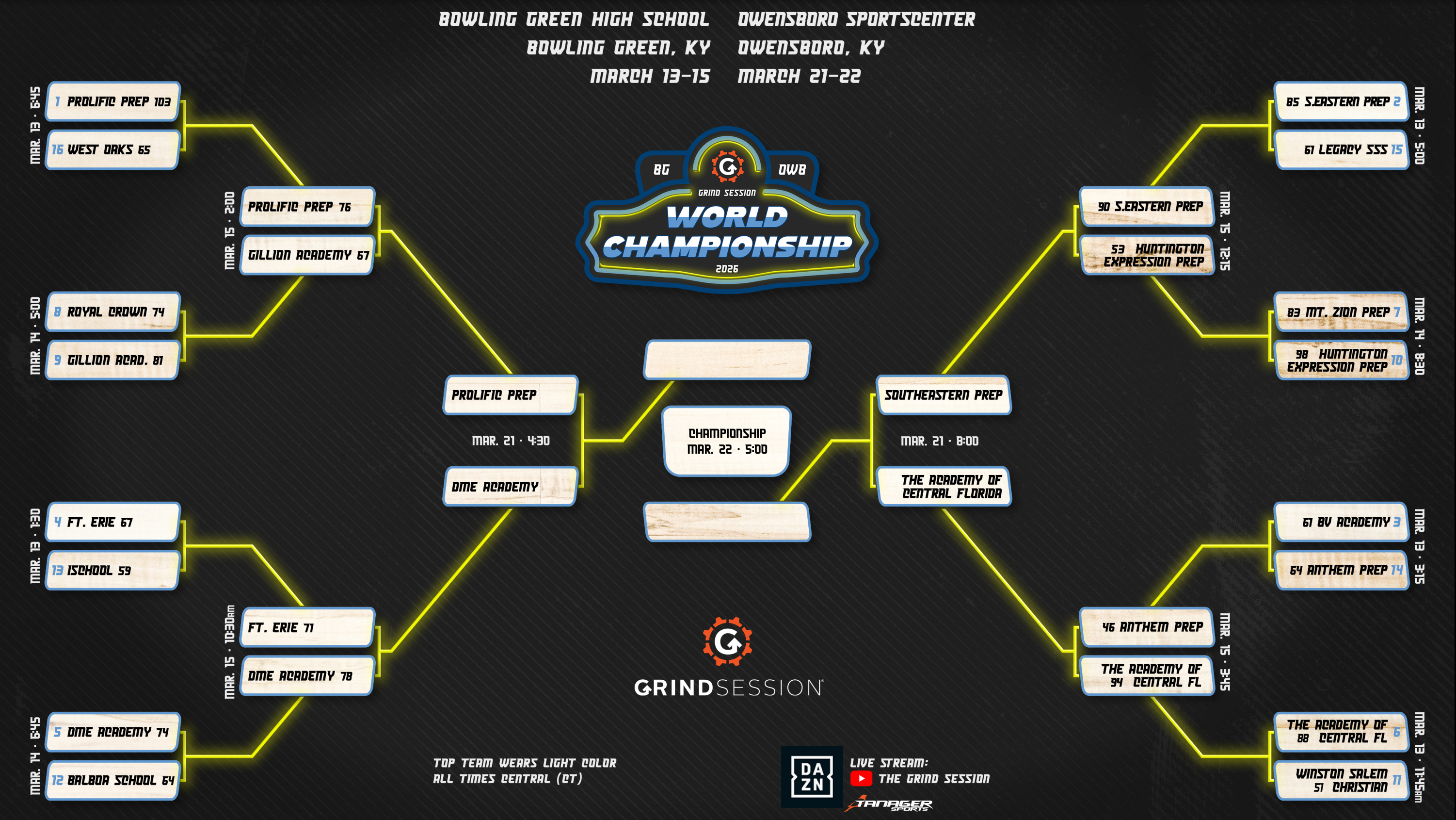 Grind Session semi's are set for Owensboro