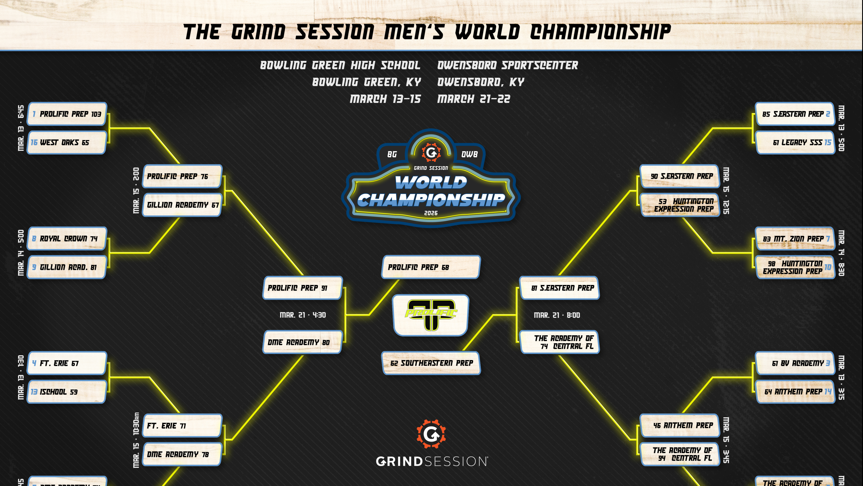 Can You Say Four in a Row, Prolific Prep can