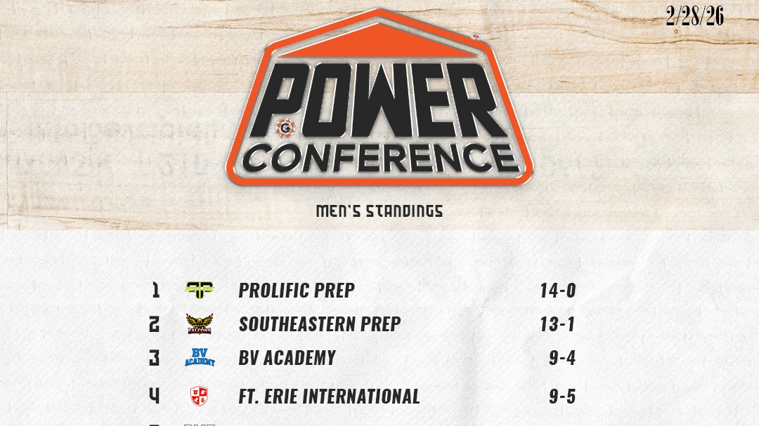 2026 Men's Standings after Philly