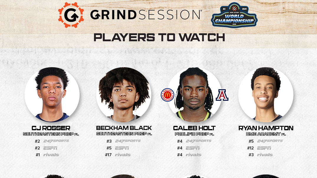 Bowling Green Players to Watch