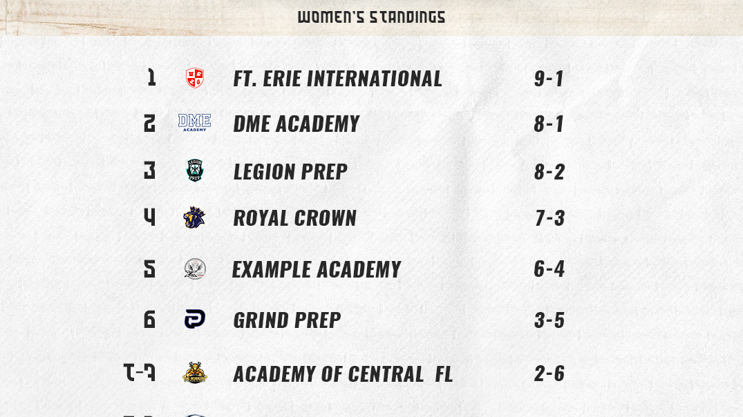 Women's Standings