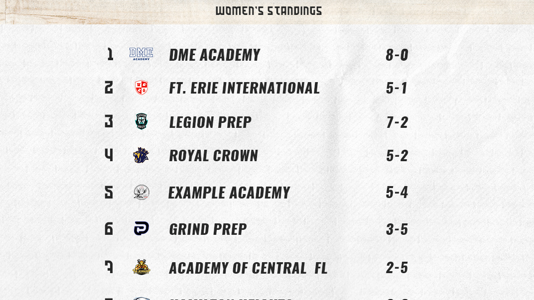 Ladies Standings