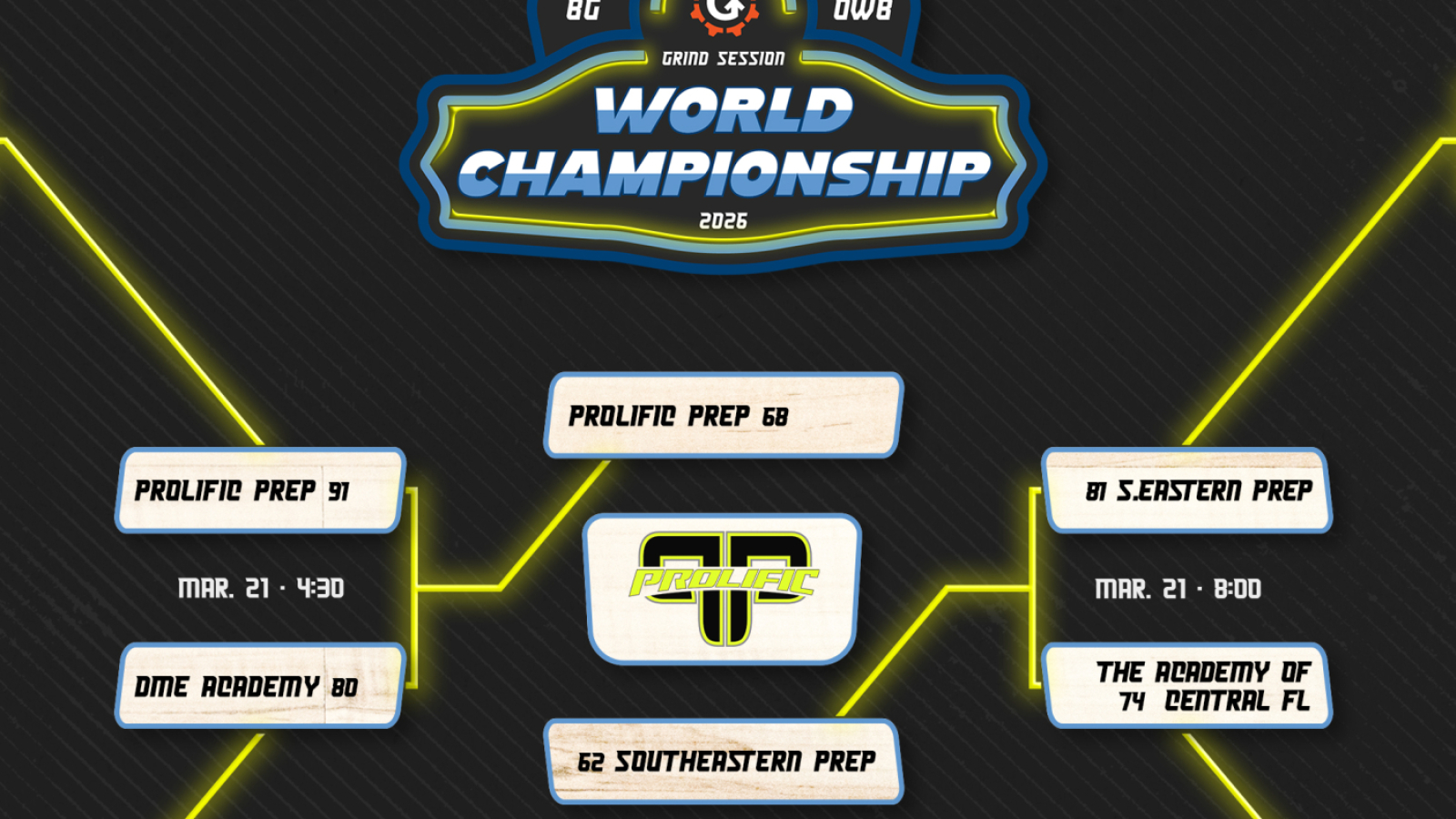 Can You Say Four in a Row, Prolific Prep can