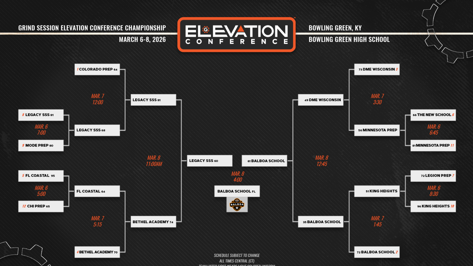 Elevation Conference Final Bracket