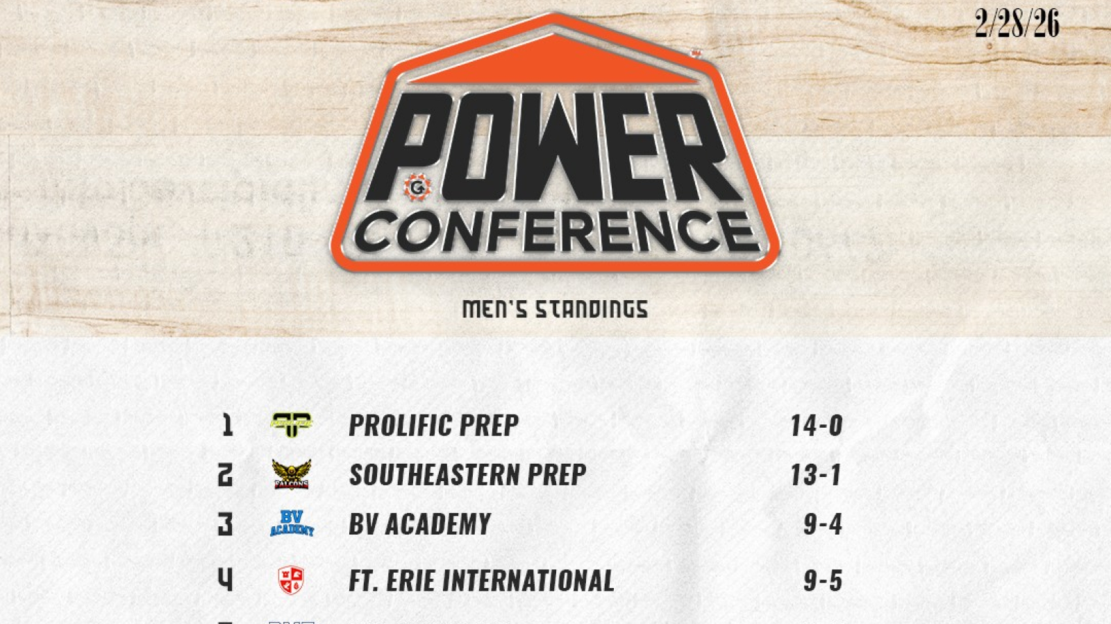 2026 Men's Standings after Philly