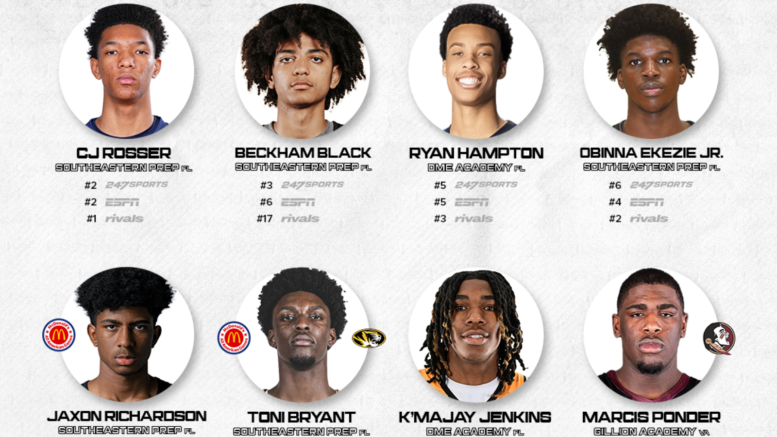 Players to Watch in Orlando