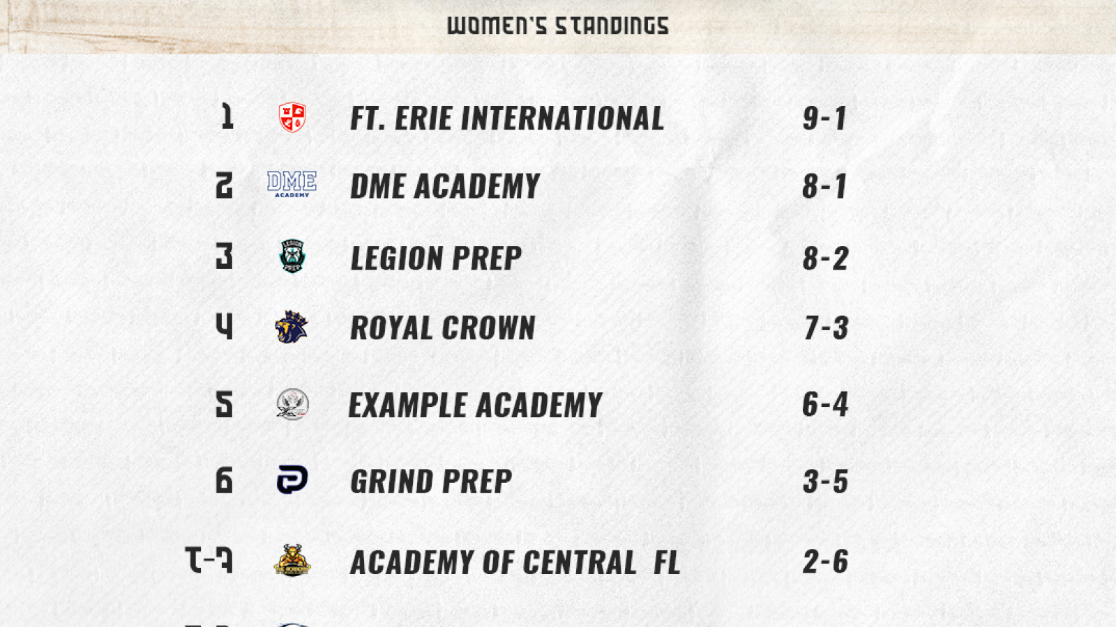Women's Standings