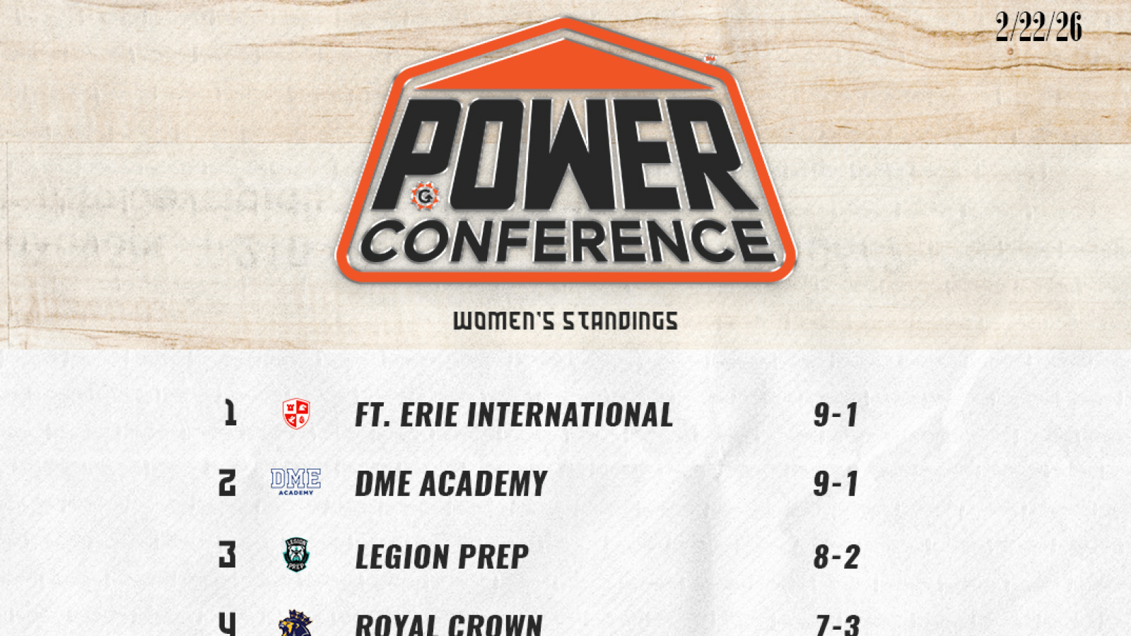 Final Women's Standings