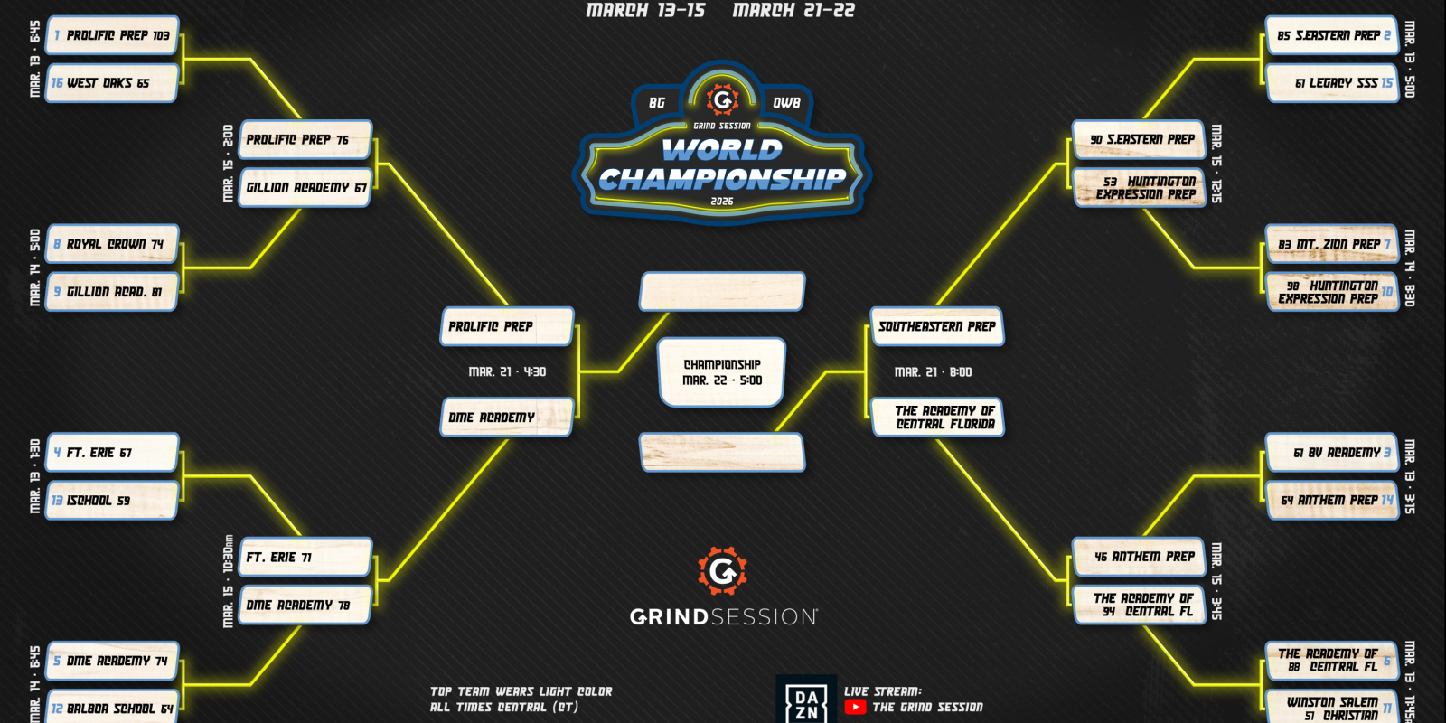 Grind Session semi's are set for Owensboro