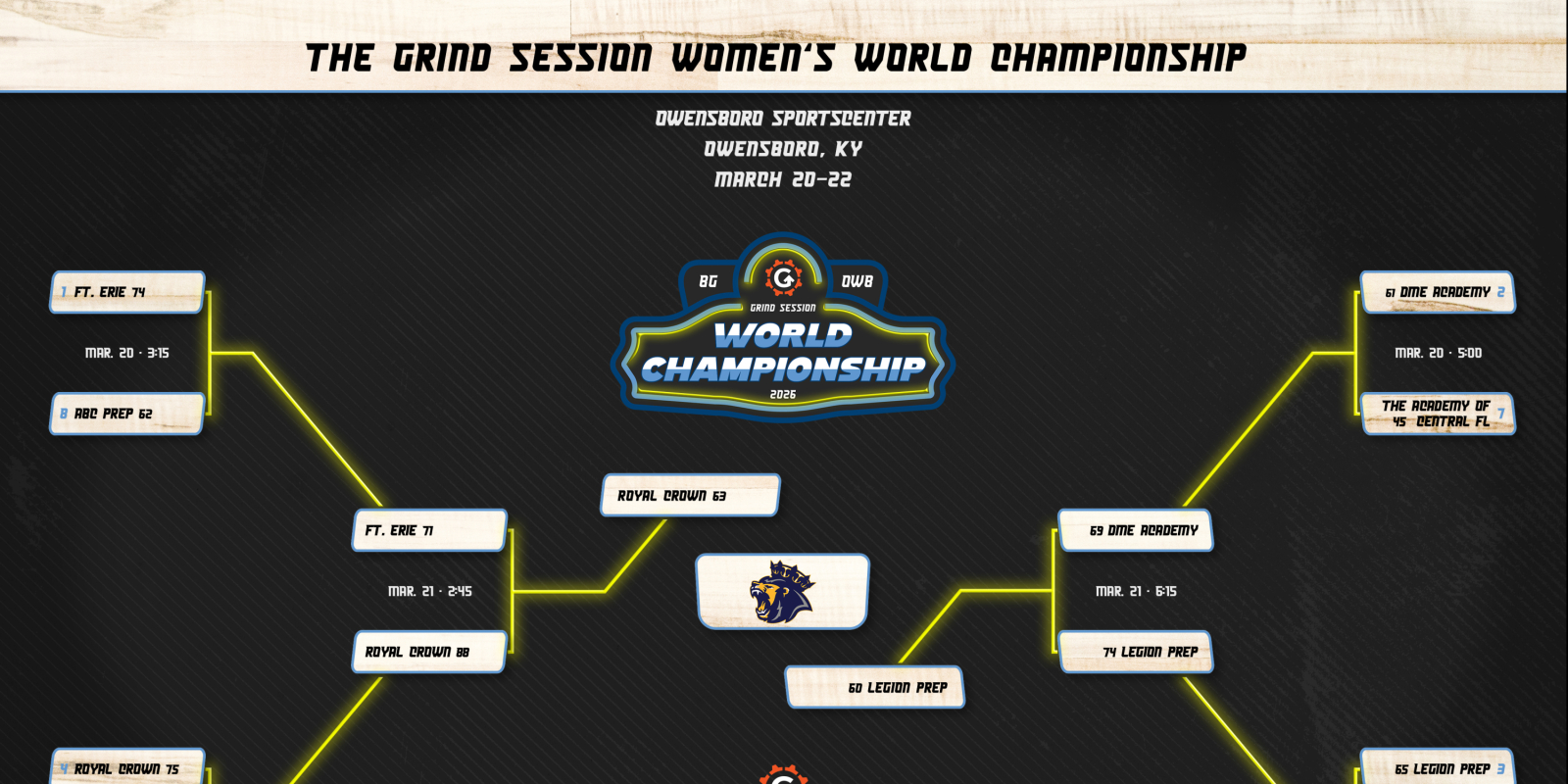 Royal Crown Women Win Again