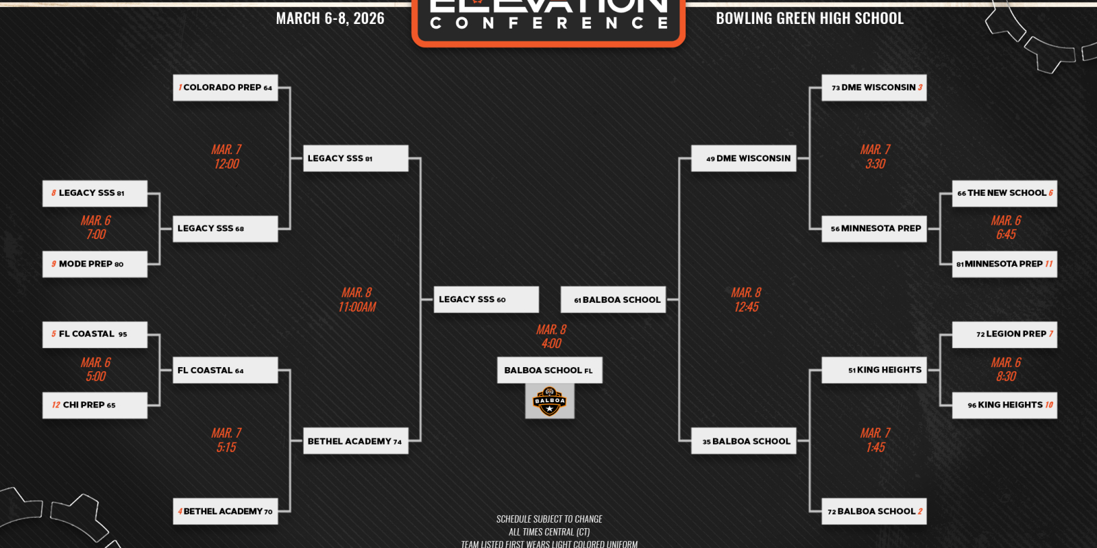 Elevation Conference Final Bracket