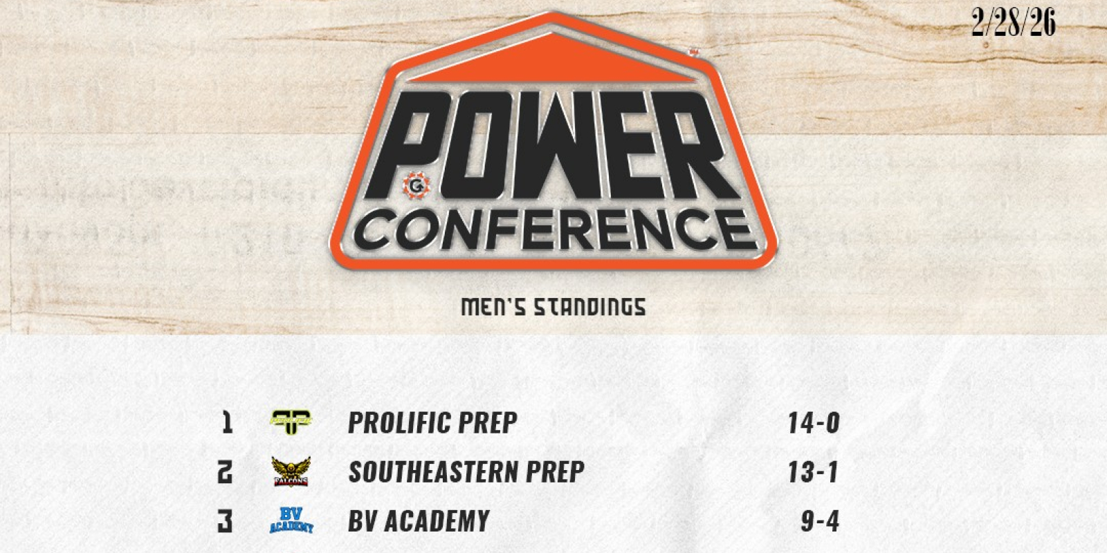 2026 Men's Standings after Philly