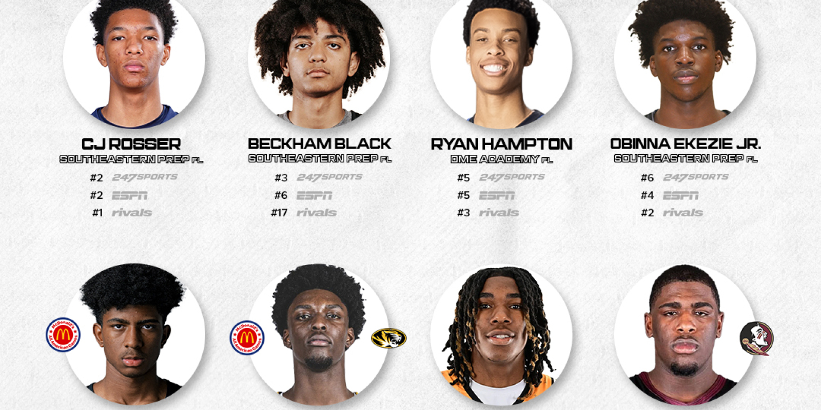 Players to Watch in Orlando