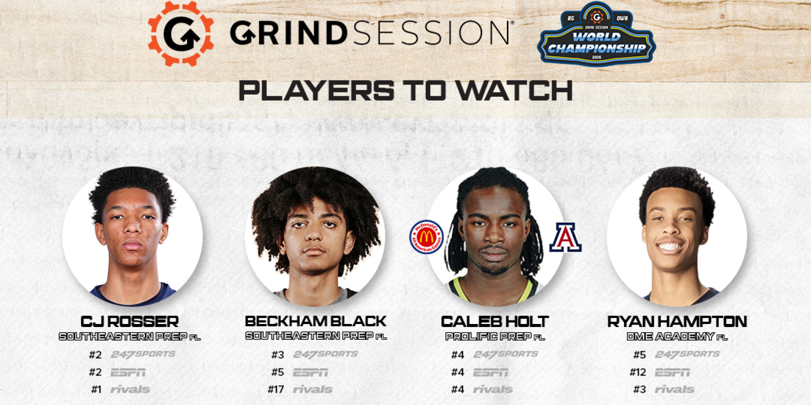 Bowling Green Players to Watch