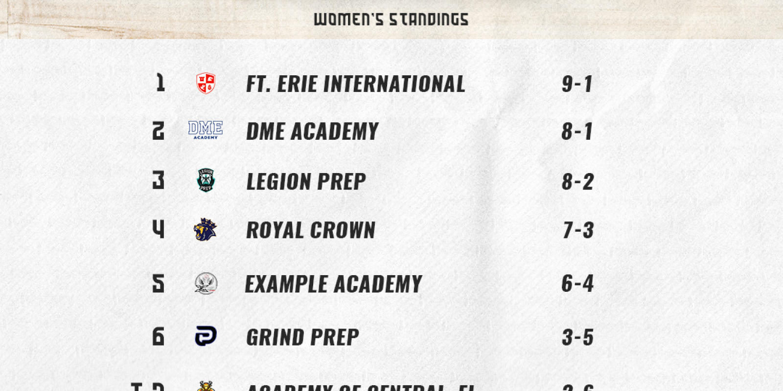 Women's Standings