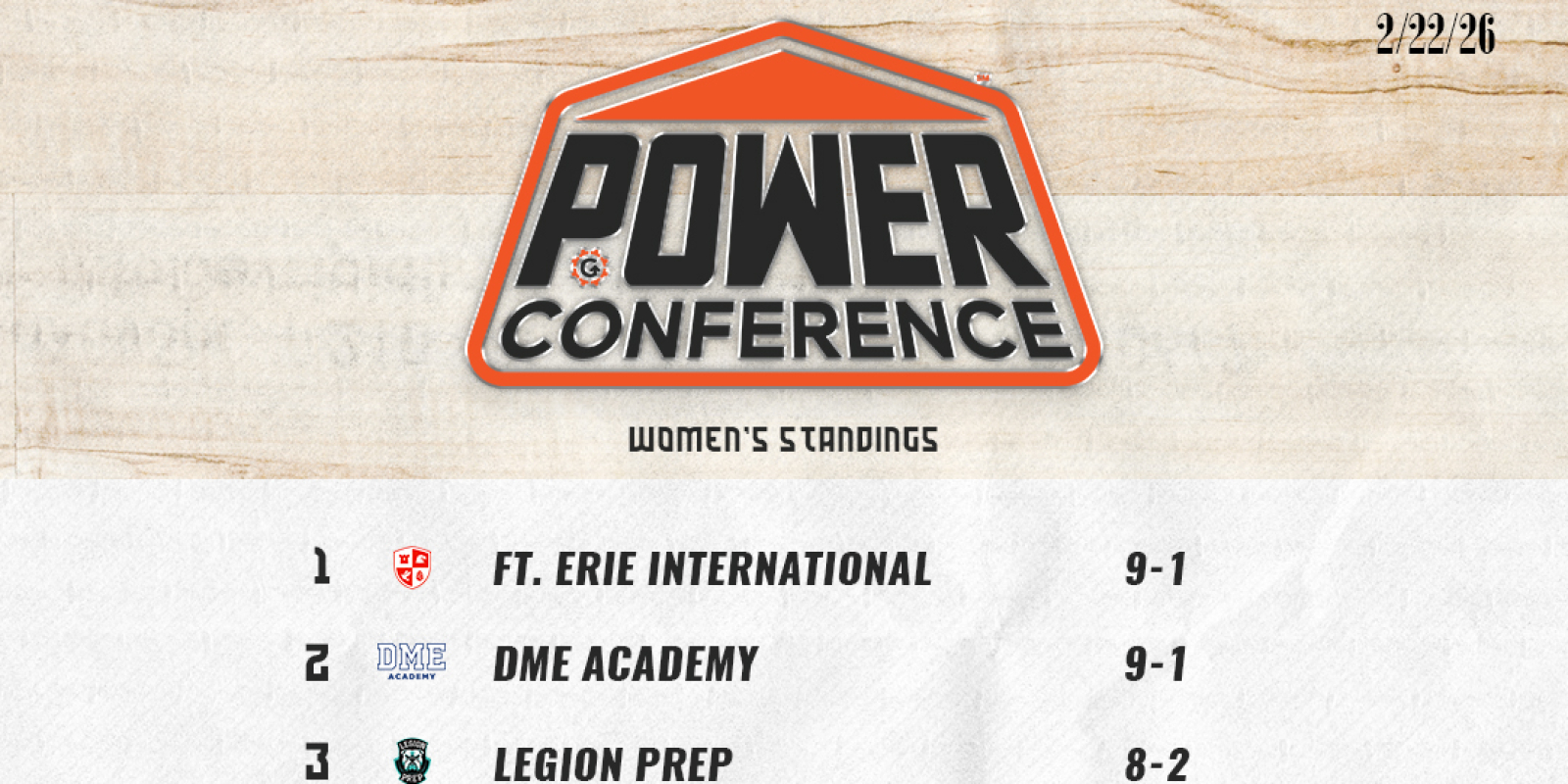 Final Women's Standings