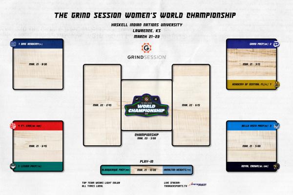 Championship-bracket-girls