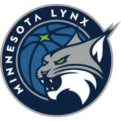 Minnesota Lynx