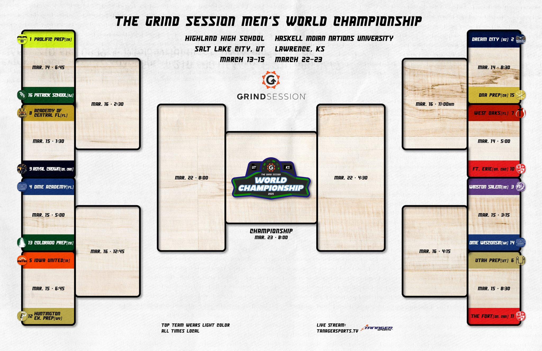 2025 Men's World Championship
