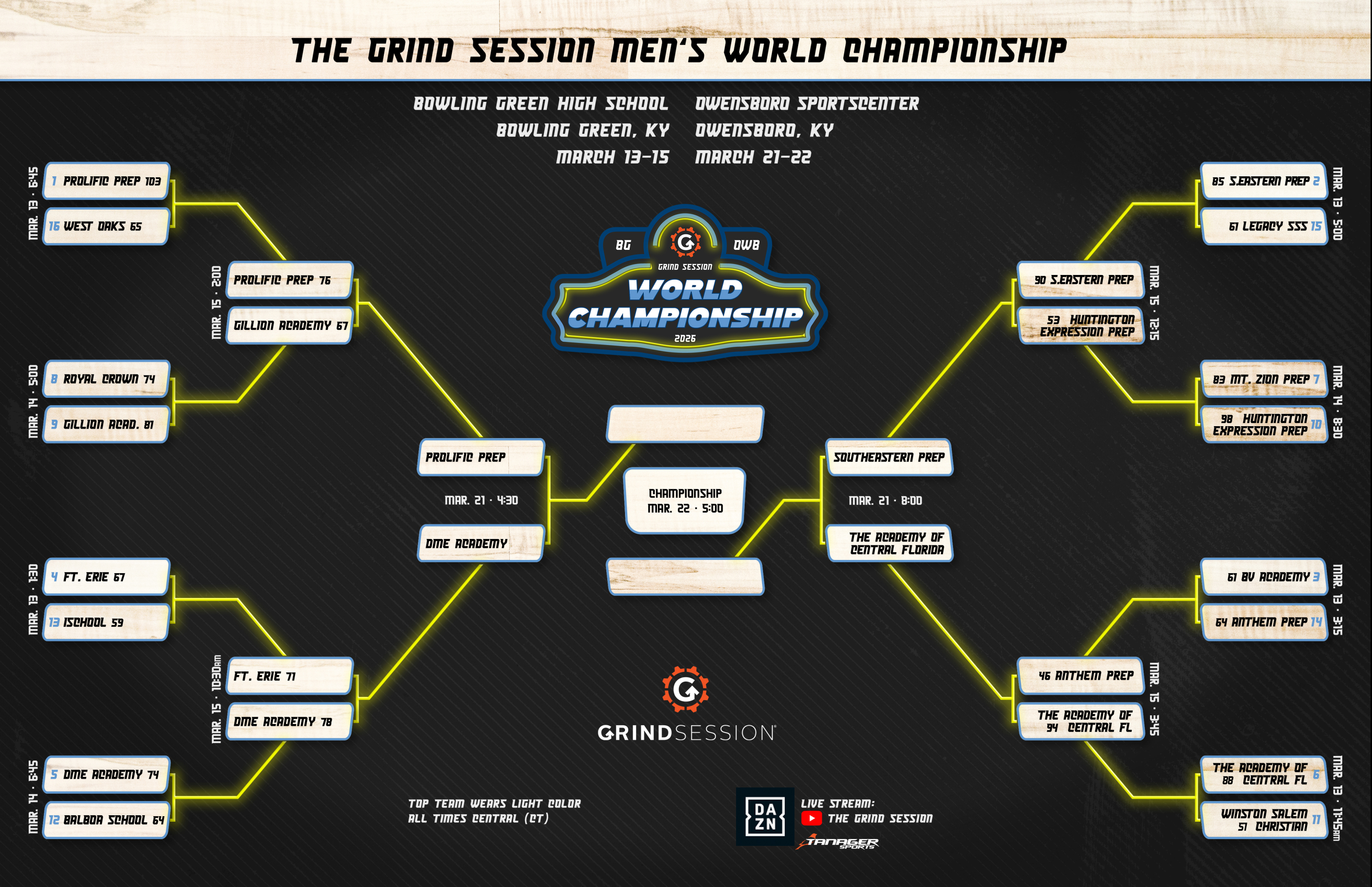 Grind Session semi's are set for Owensboro