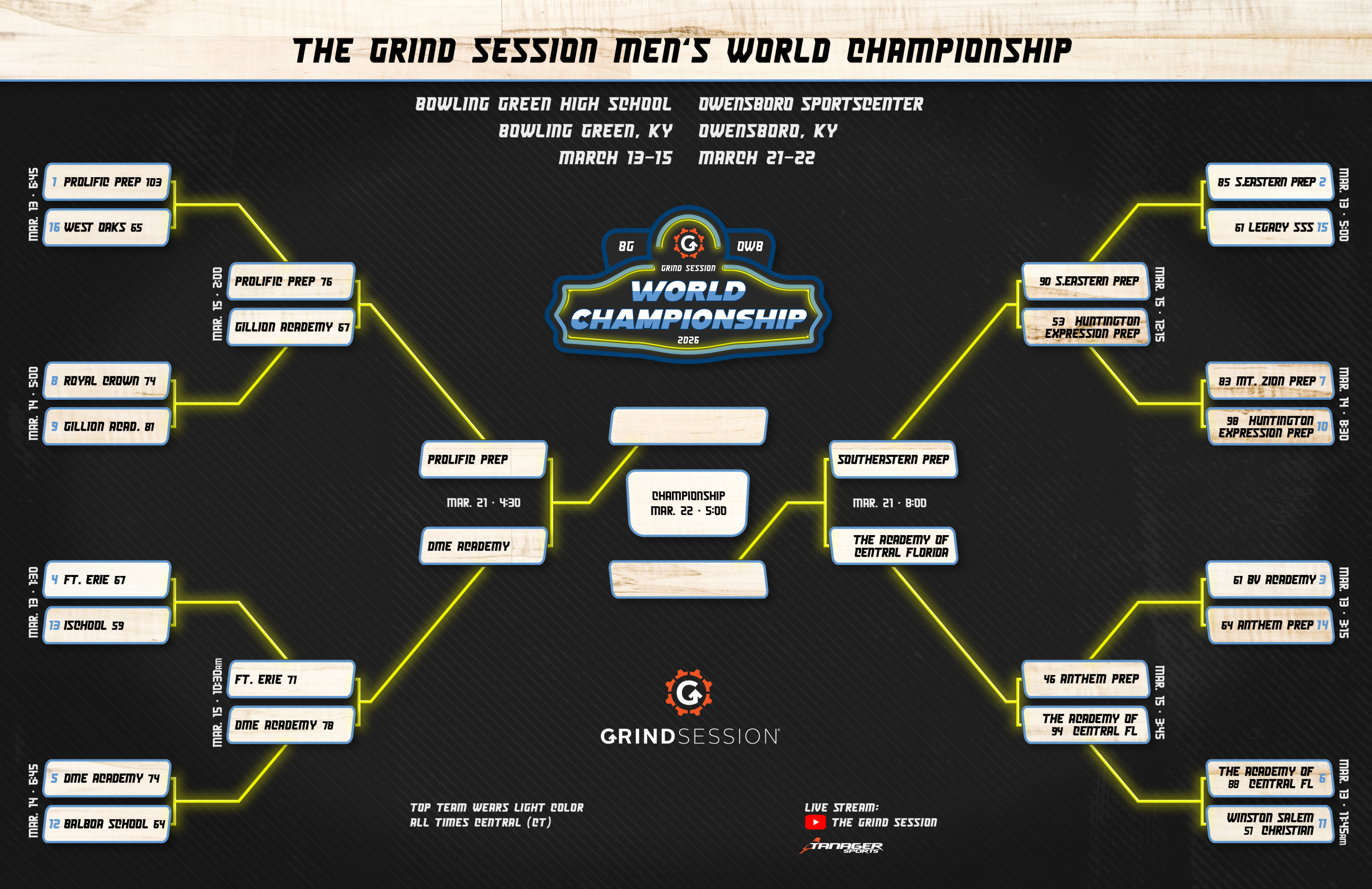Grind Session semi's are set for Owensboro