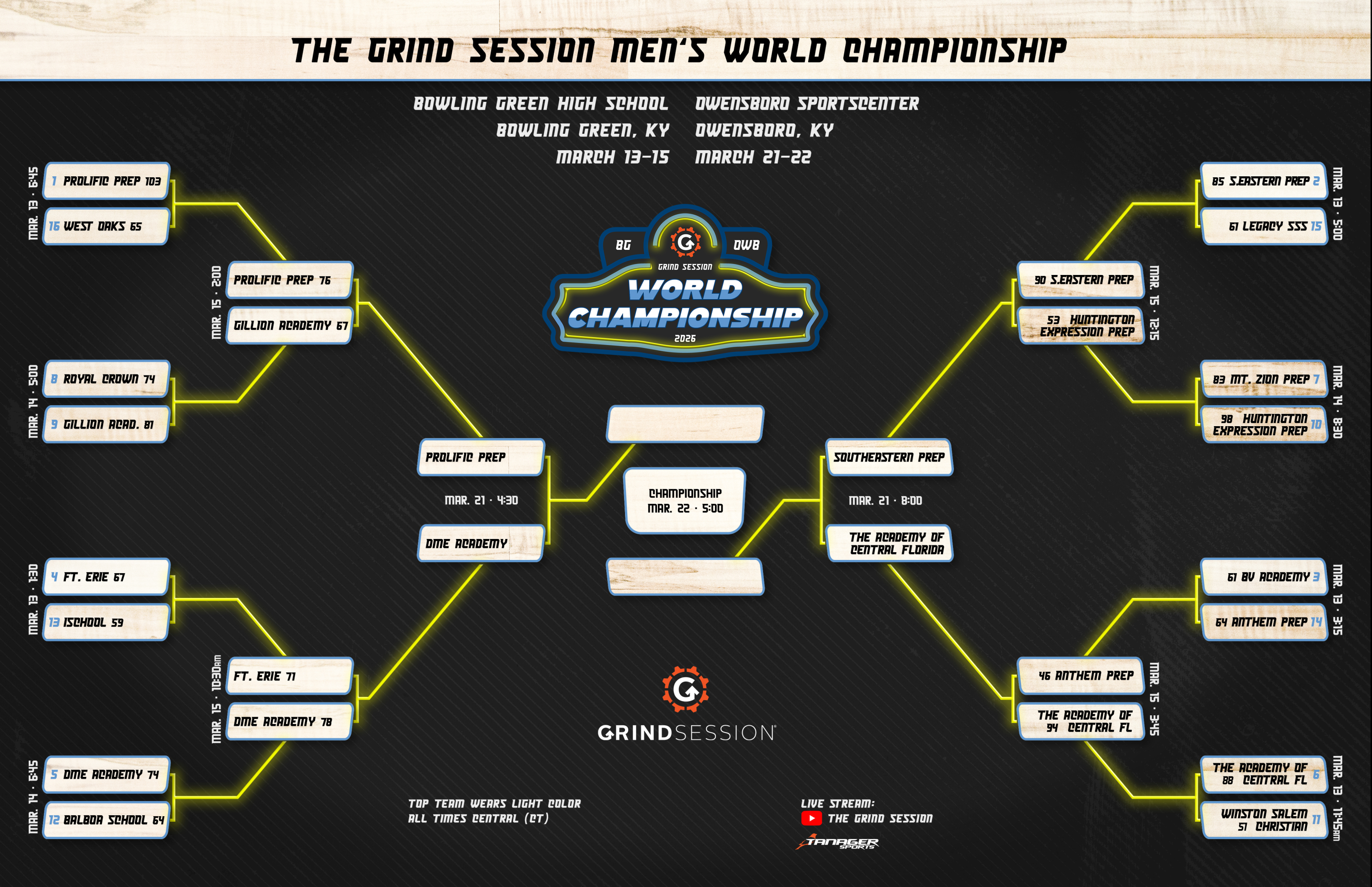 Grind Session semi's are set for Owensboro