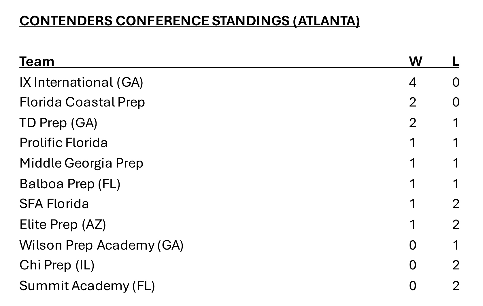 Contenders Conference Atlanta