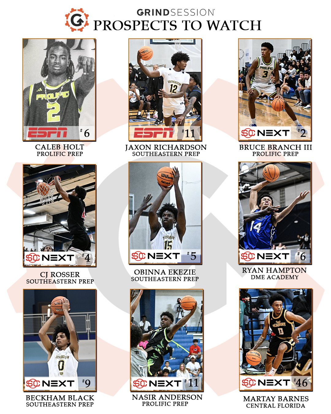 Top Players to watch