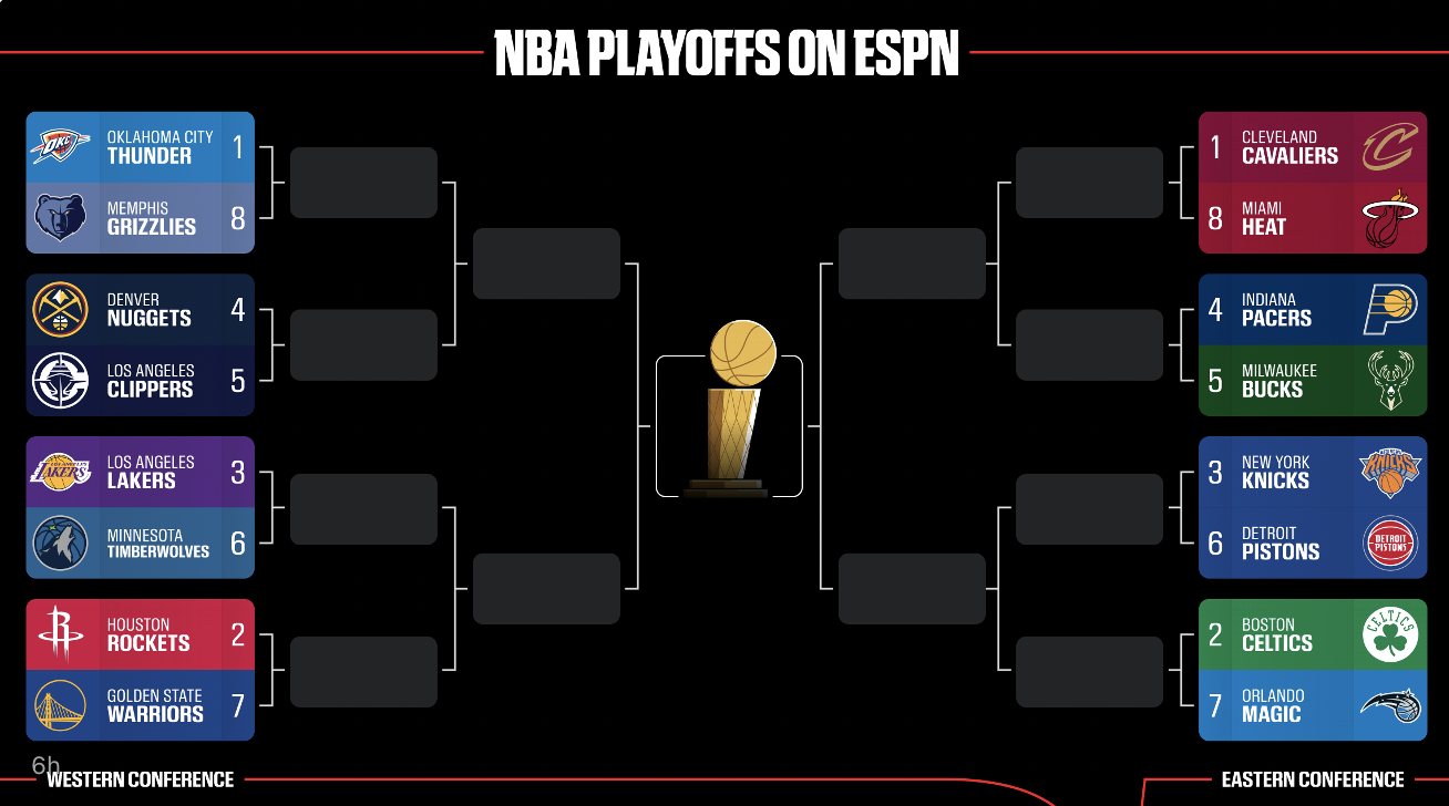 2025 NBA Playoffs on ESPN