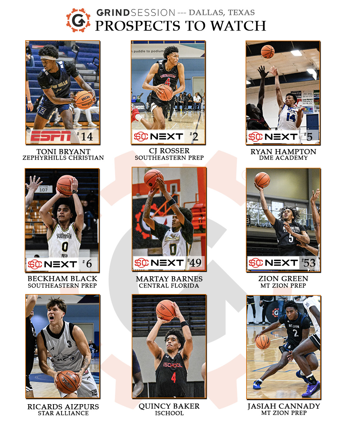 Top Prospects to Watch in Dallas, Texas