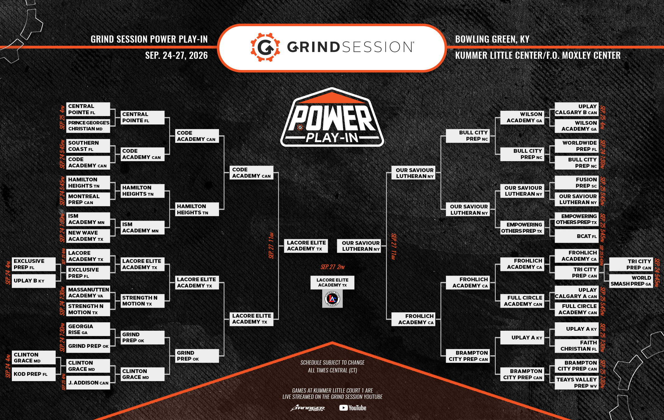 2026 Final Play-In Bracket 
