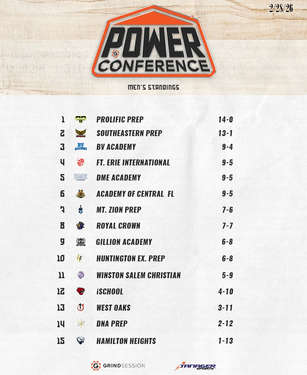 2026 Men's Standings after Philly