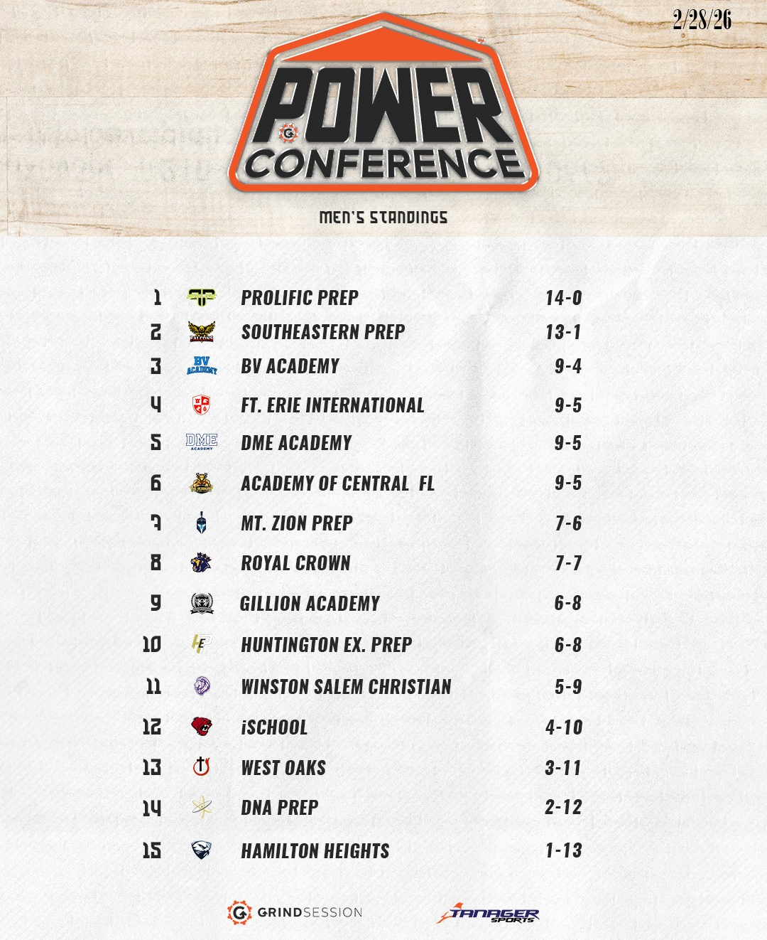 2026 Men's Standings after Philly