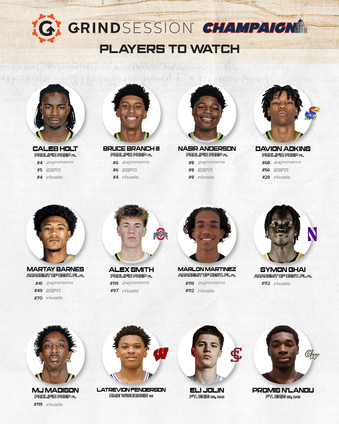 Players to Watch
